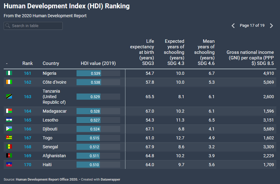 classement - Senenews - Actualité au Sénégal, Politique, Économie, Sport